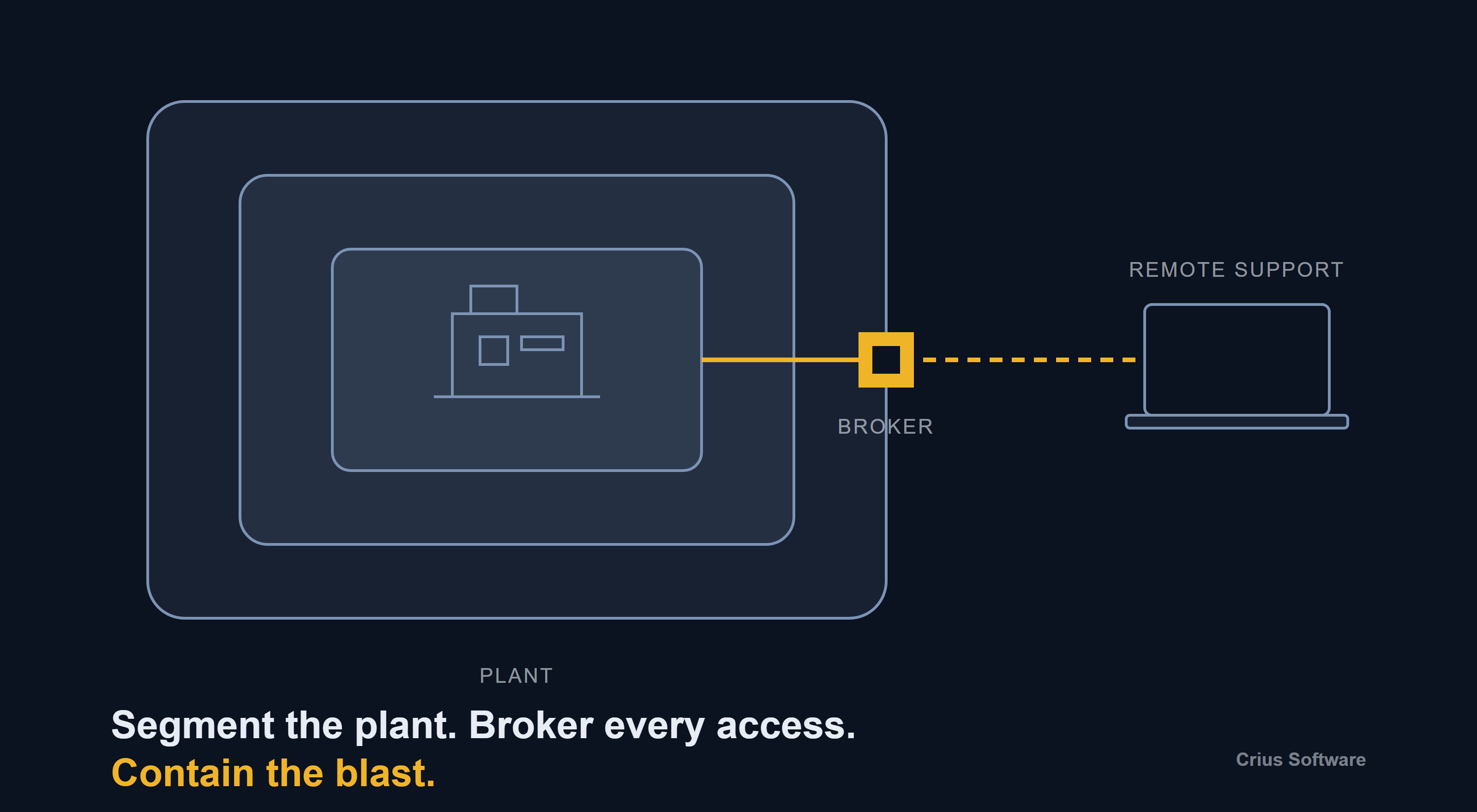 Cybersecurity in the age of Industry 4.0 hero image